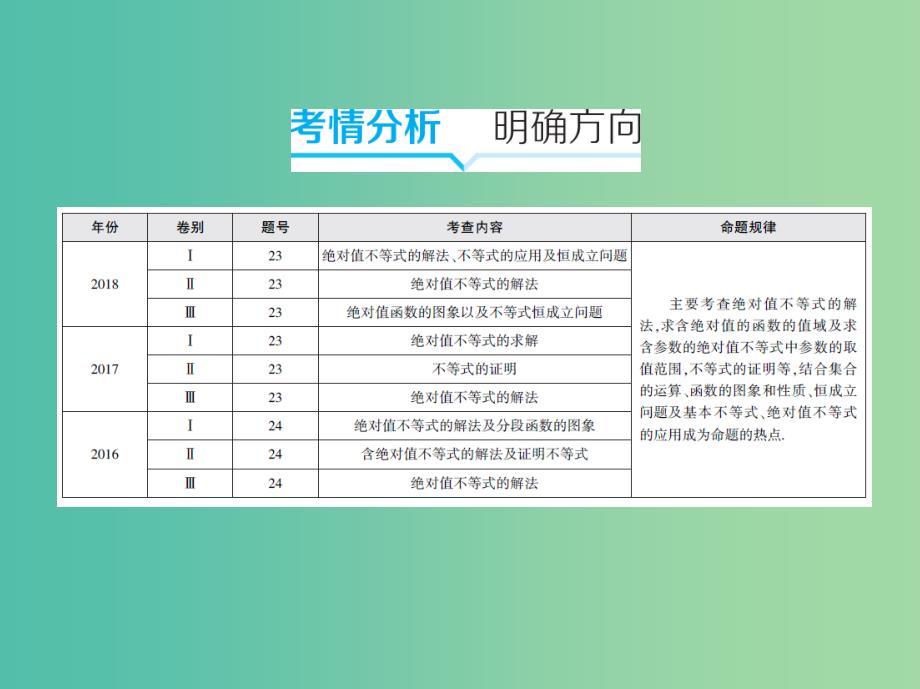 2019高考数学二轮复习 第18讲 不等式选讲课件 理.ppt_第2页