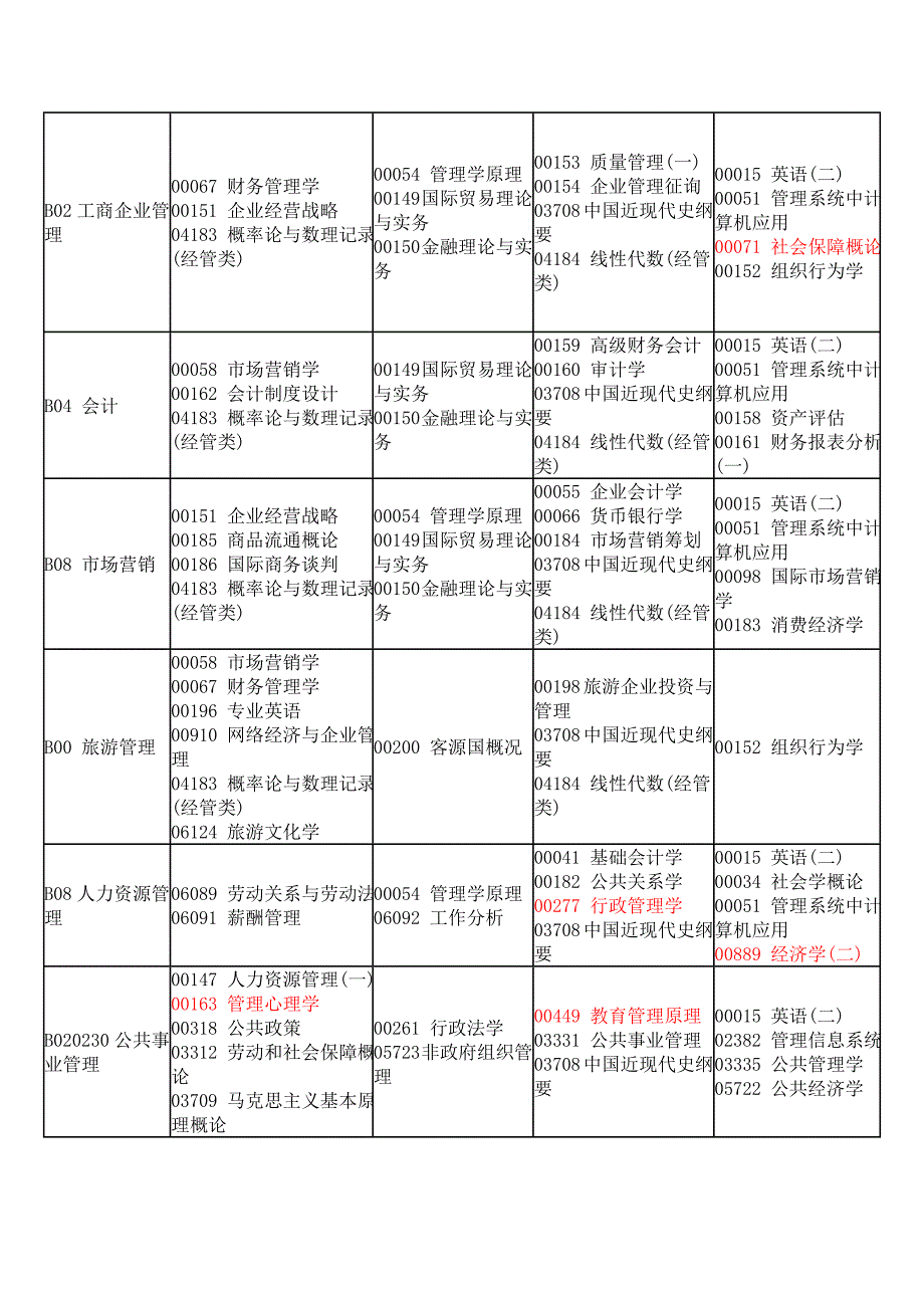 2023年四川省高等教育自学考试次考试课表定稿_第2页