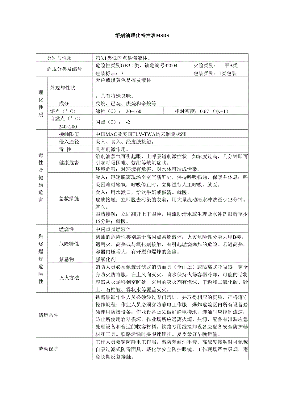 溶剂油理化特性表MSDS_第1页