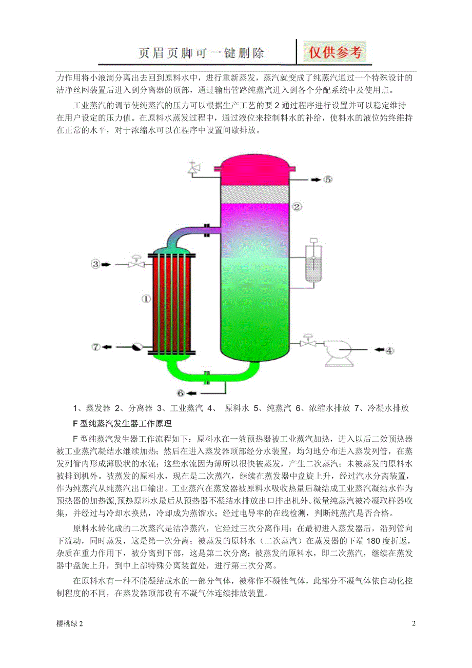 纯蒸汽发生器原理图表相关_第2页
