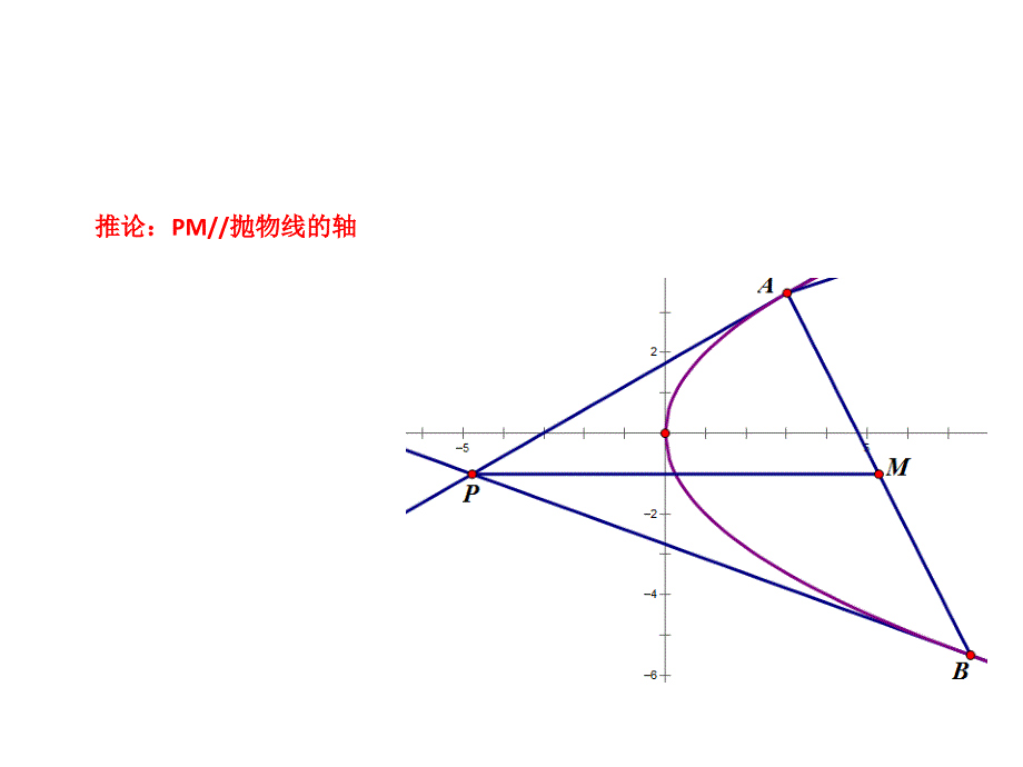 抛物线的切线_第3页