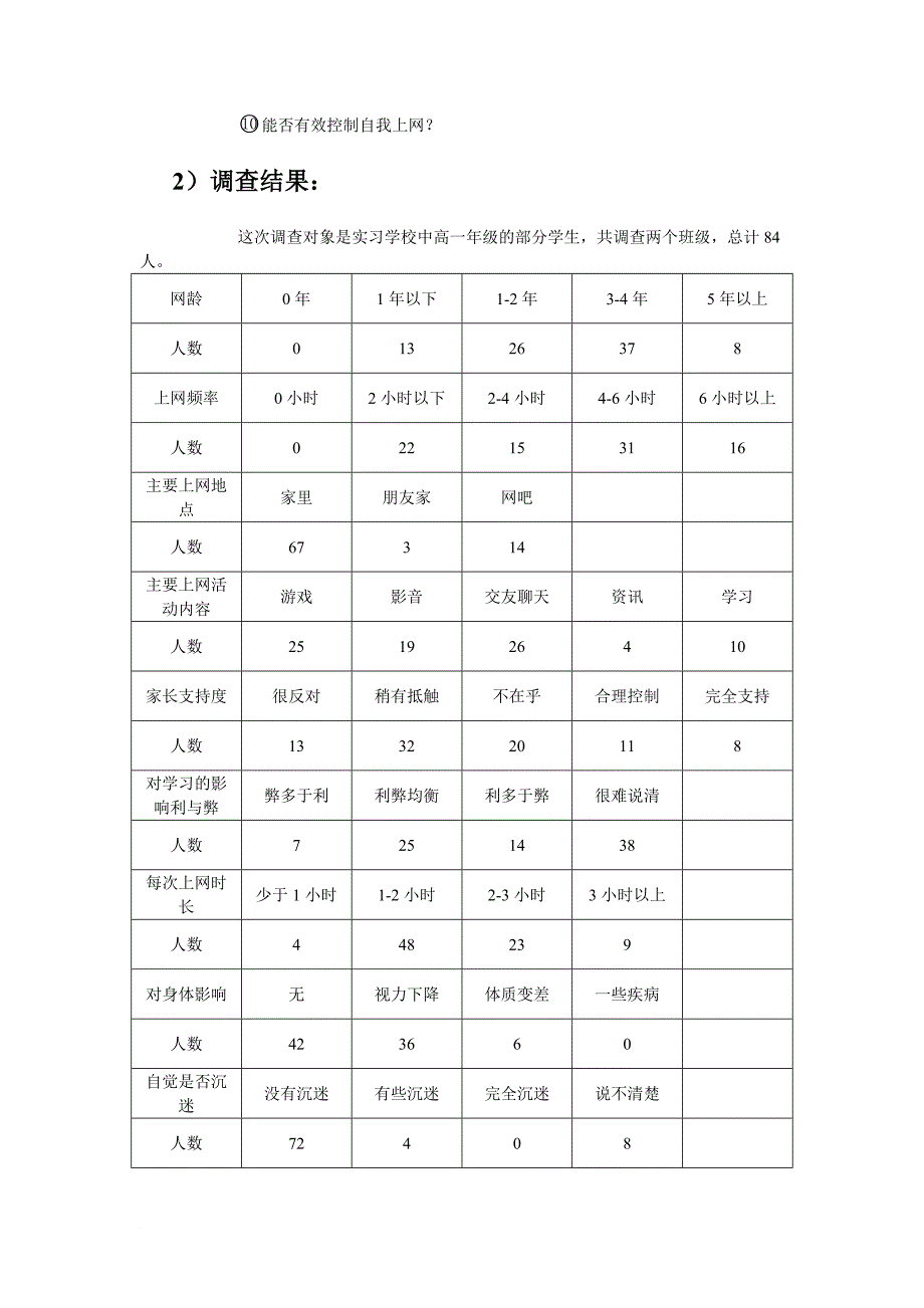 中学生网络成瘾原因及对策调查报告_第2页