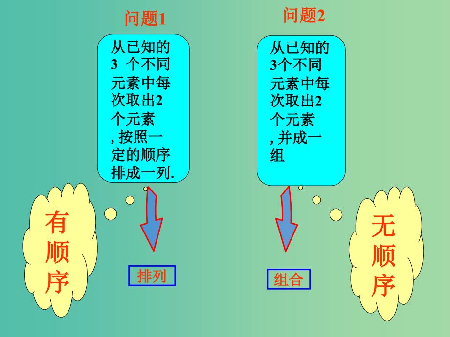 高中数学 1.2.2组合（一）课件 新人教A版选修2-3 .ppt_第3页