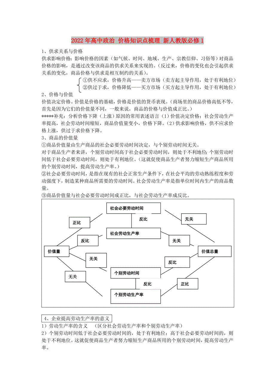 2022年高中政治 价格知识点梳理 新人教版必修1_第1页