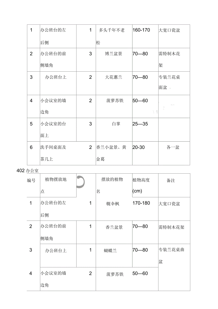 鲜花盆栽花卉植物租摆设计方案_第2页