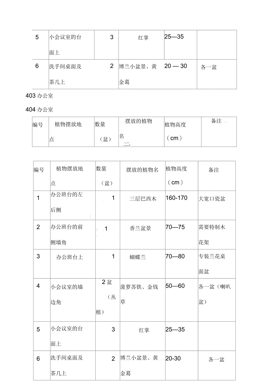 鲜花盆栽花卉植物租摆设计方案_第3页