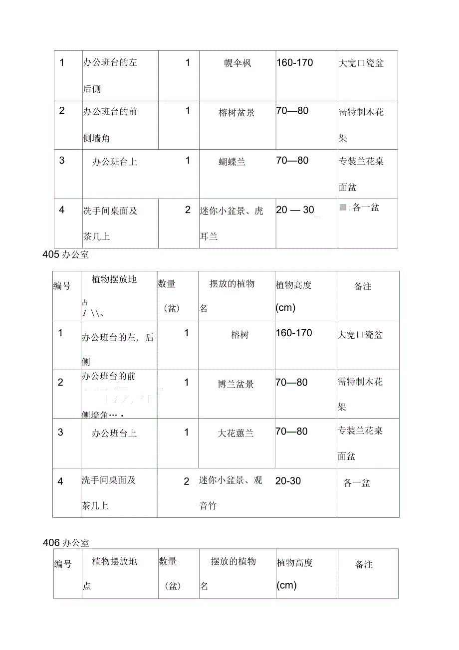 鲜花盆栽花卉植物租摆设计方案_第4页