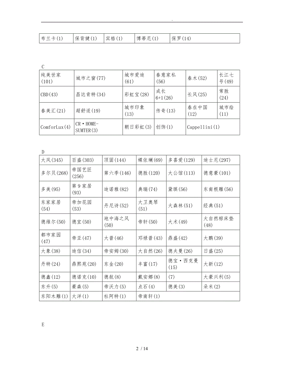 家具品牌大全_第2页