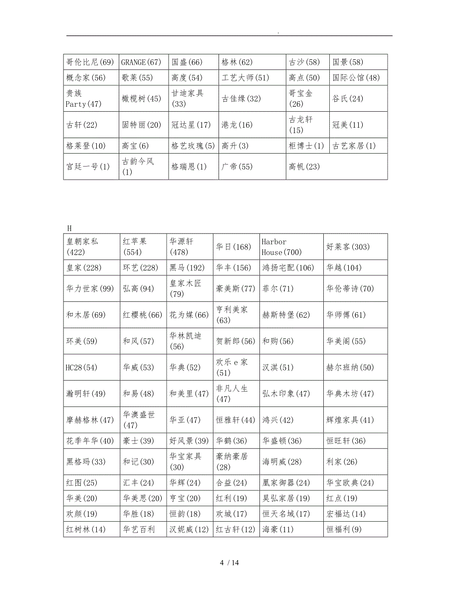 家具品牌大全_第4页