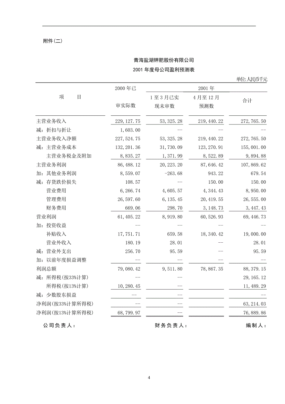 2001股份有限公司盈利预测审核报告doc21页_第4页