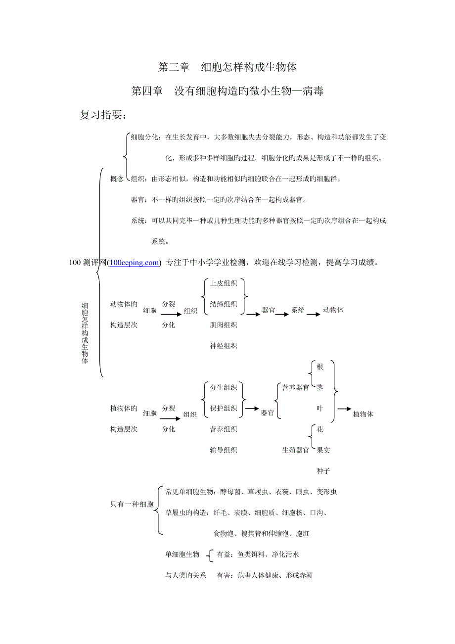 100测评网七年级生物检测题第三、四章_第1页