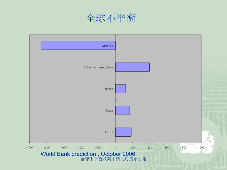 全球不平衡及其中国的对策余永定_第2页