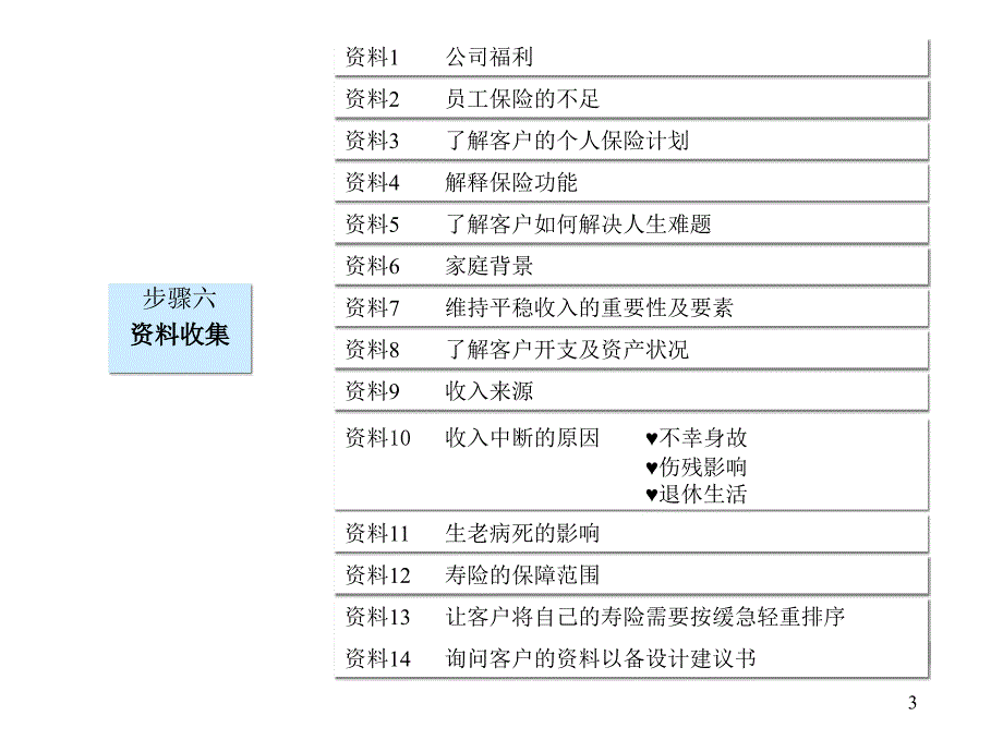 平安保险销售面谈步骤分析ppt课件_第4页