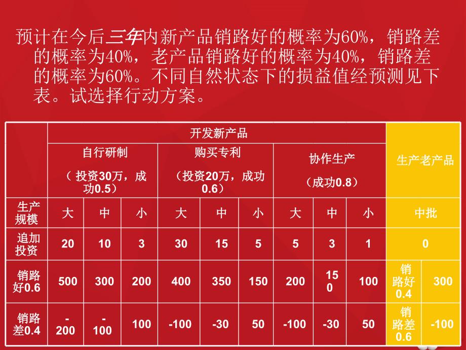 决策的方法例题与练习wxzppt课件_第3页