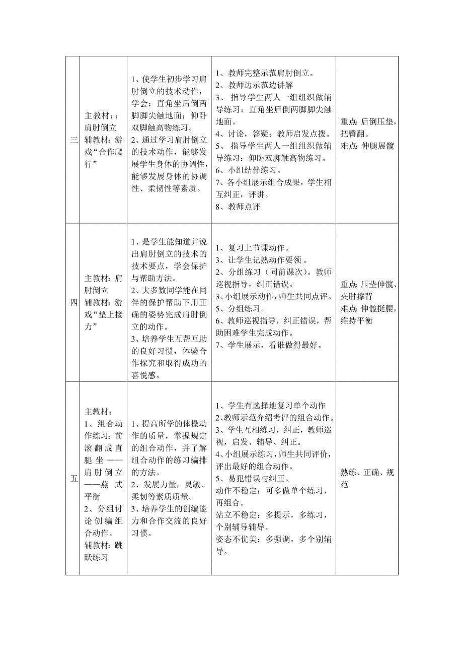 体育水平七单元教学设计—体操技巧_第5页