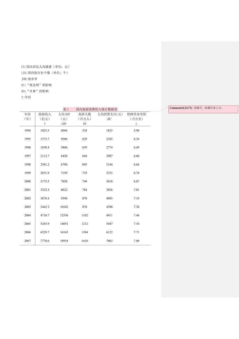 计量经济学课程论文格式(范文)11_第5页