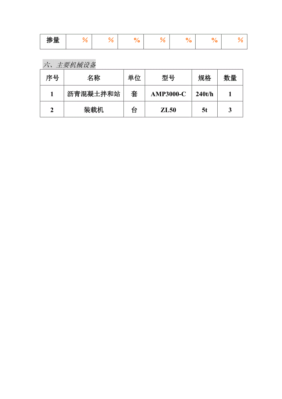 【文档】沥青混凝土上面层试验路段施工方案_第4页