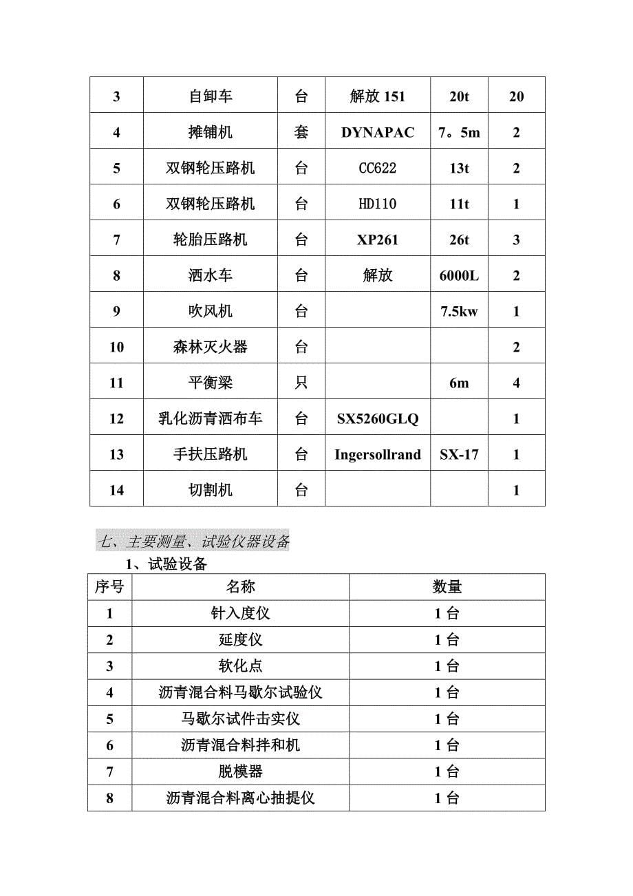 【文档】沥青混凝土上面层试验路段施工方案_第5页