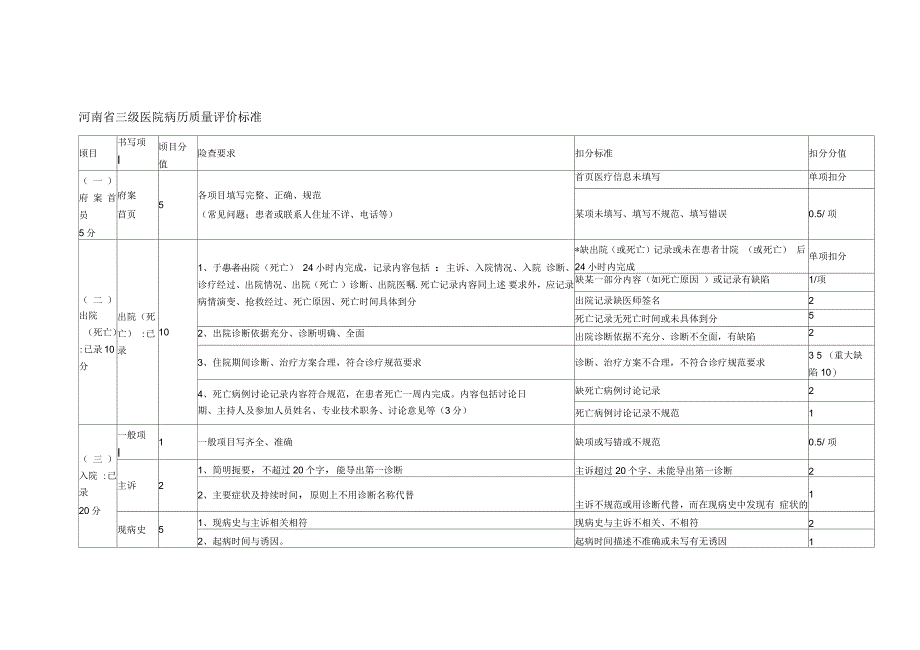 河南省三级医院病历质量评价标准_第1页