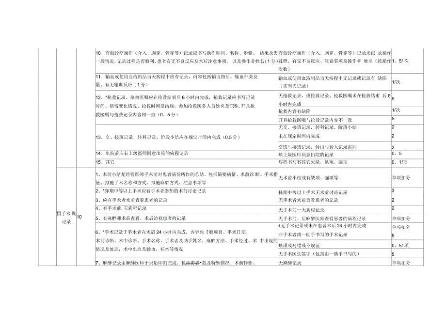 河南省三级医院病历质量评价标准_第5页