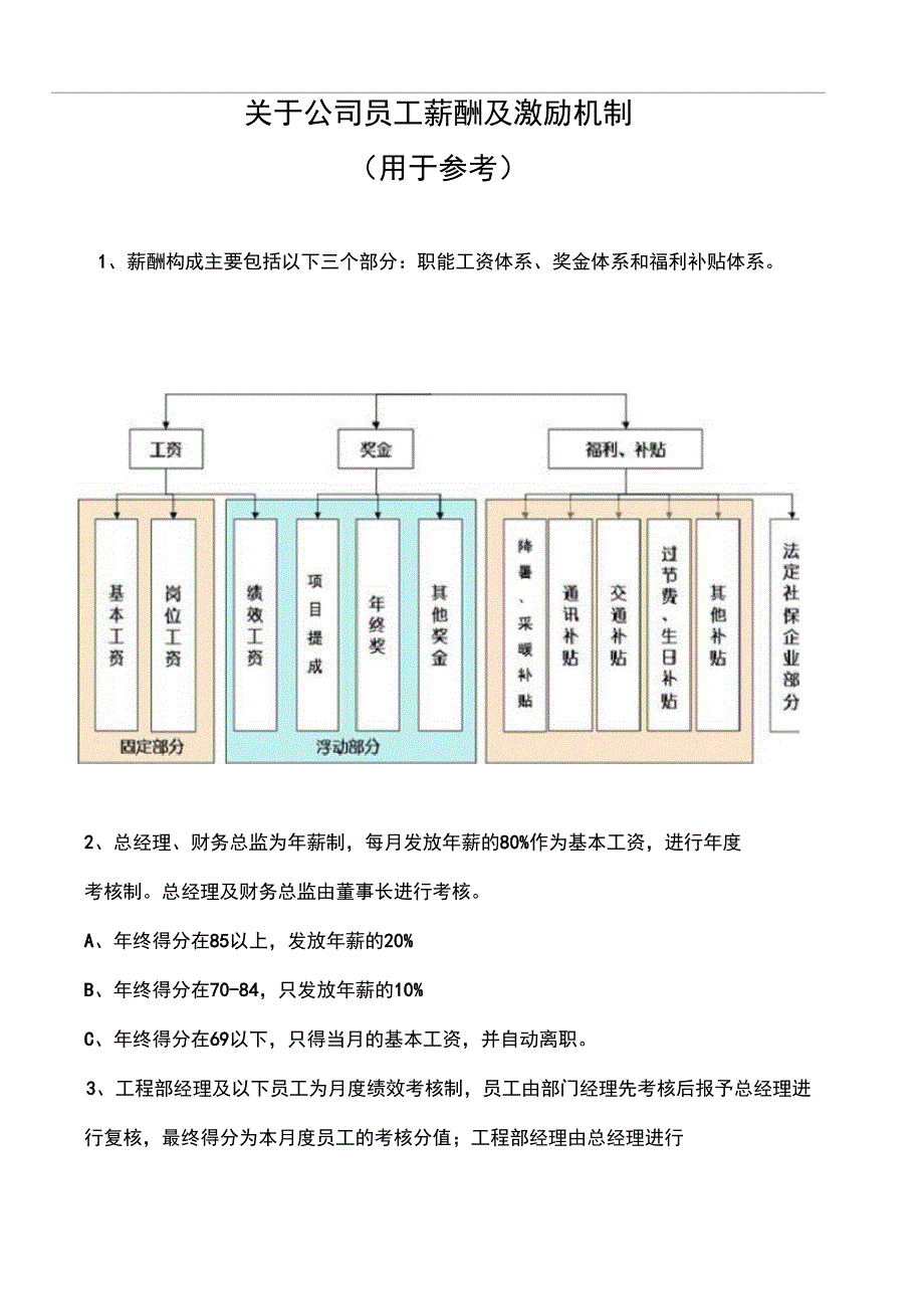 薪酬及激励机制_第1页