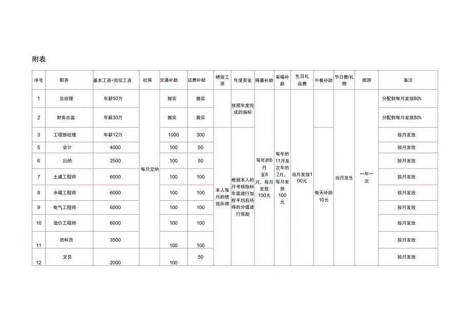 薪酬及激励机制_第3页