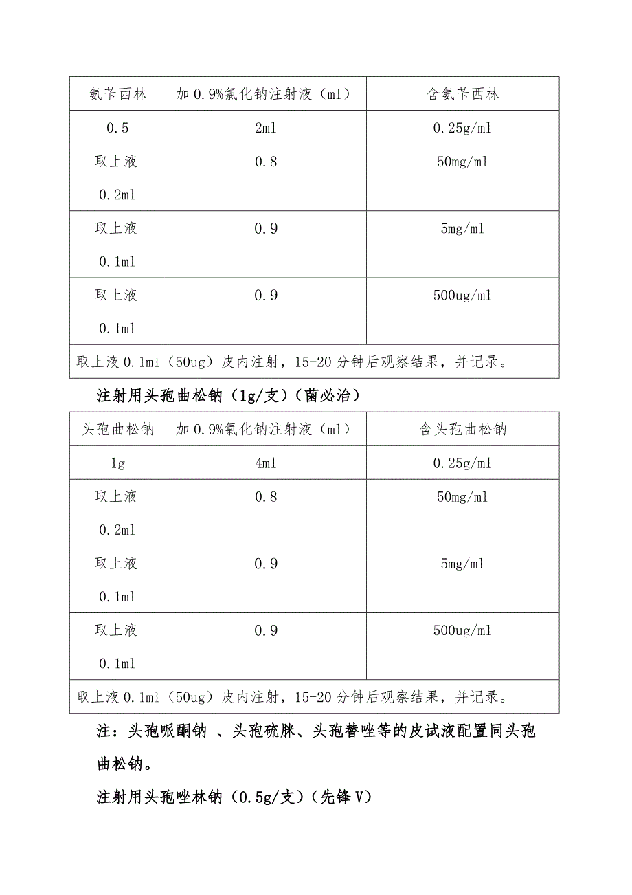 皮试液配置法_第2页