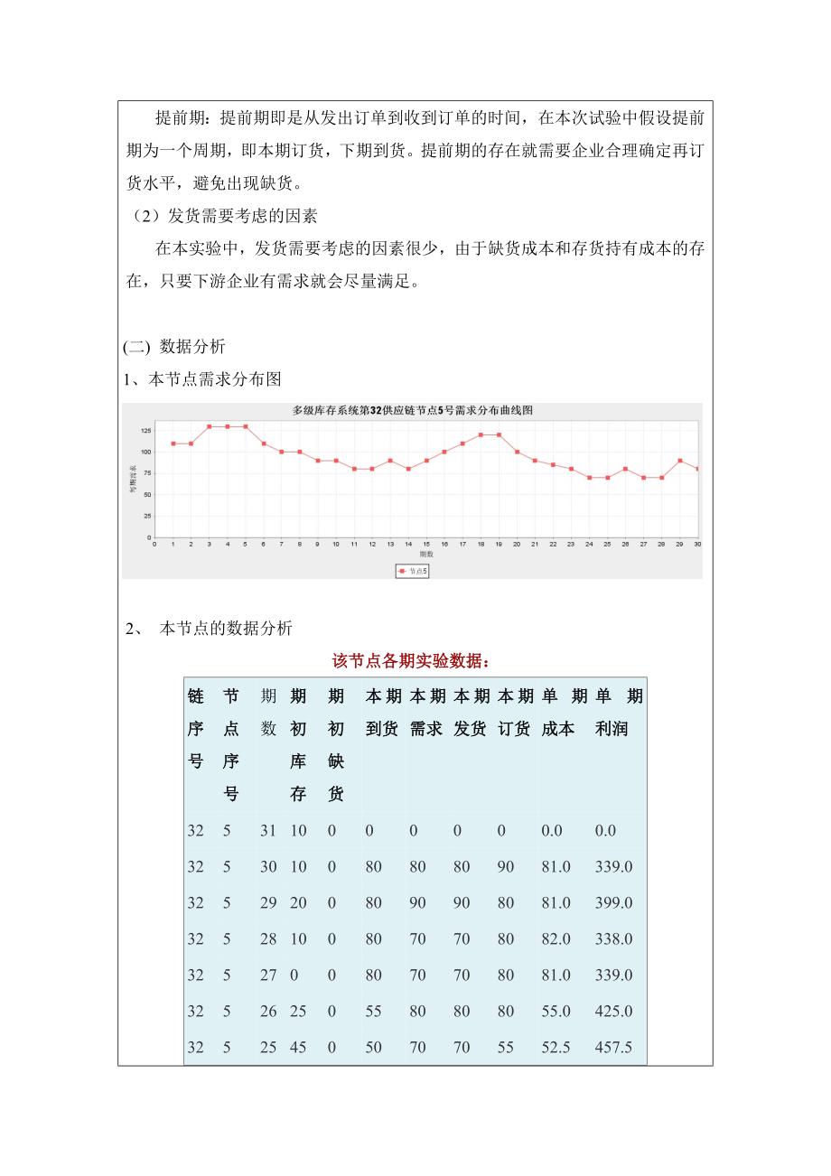 牛鞭效应-多级库存实验报告_第4页