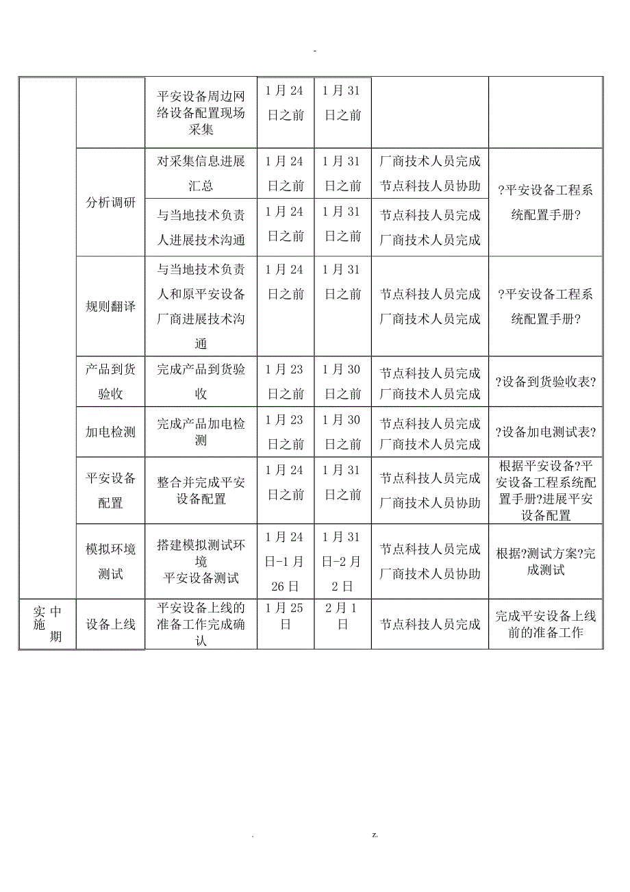 网御神州防火墙项目割接节点实施及方案模板_第3页