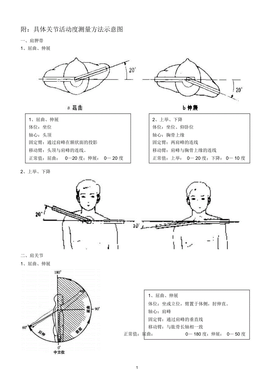 附关节活动的评定精编版_第1页