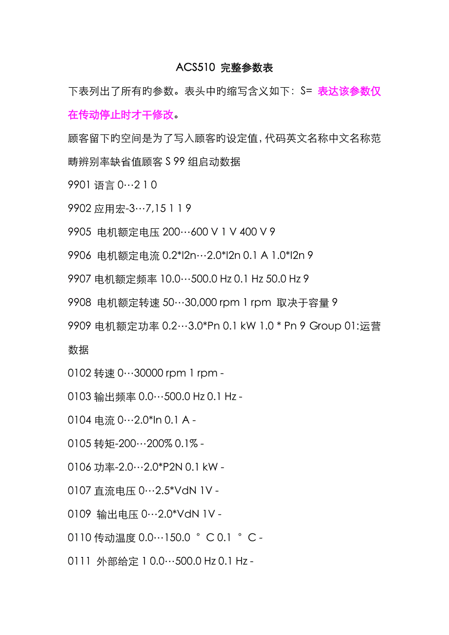 ACS510 完整参数表_第1页