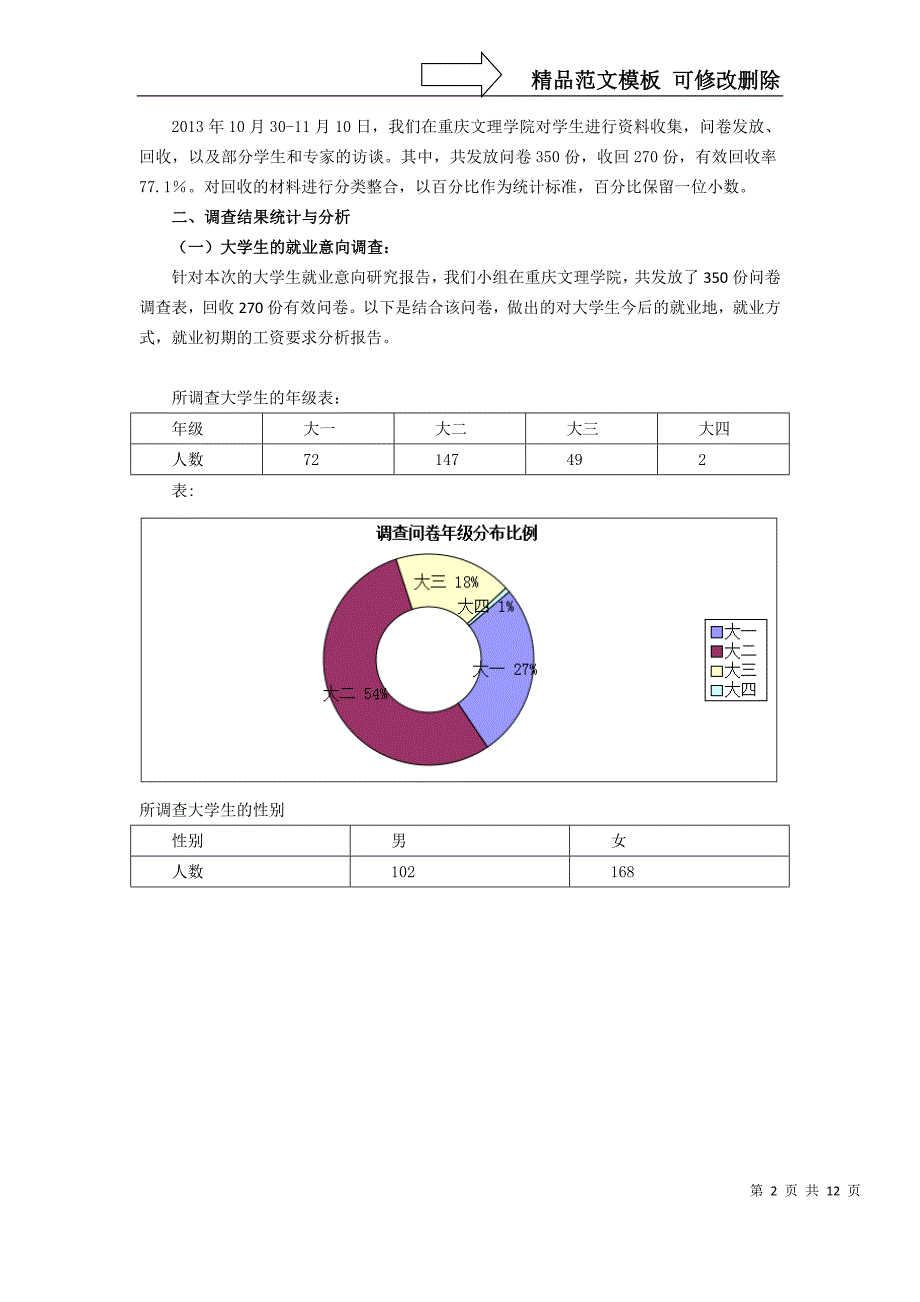 大学生就业意向调查报告_第2页