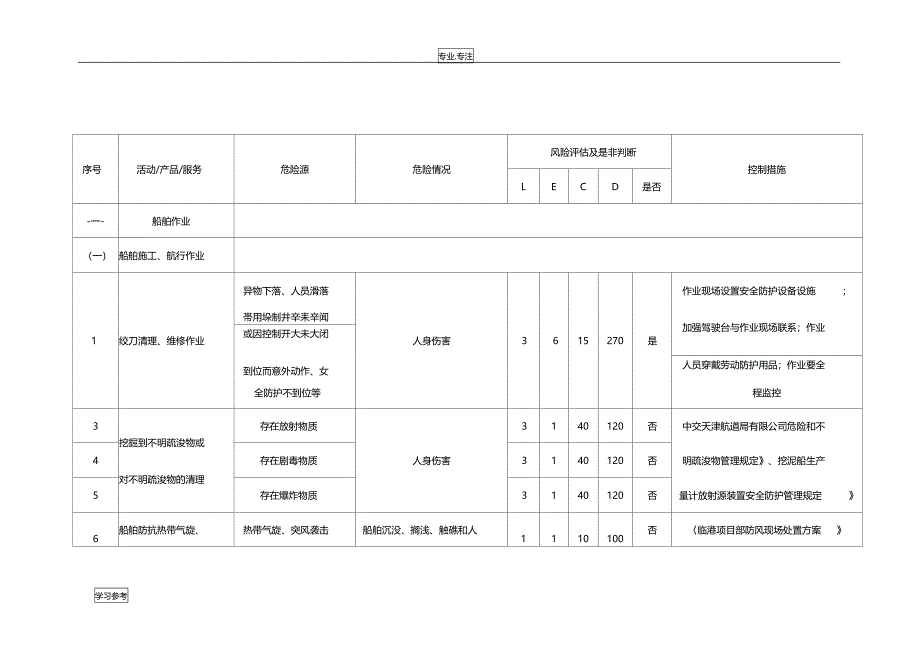 船舶危险源档案_第1页