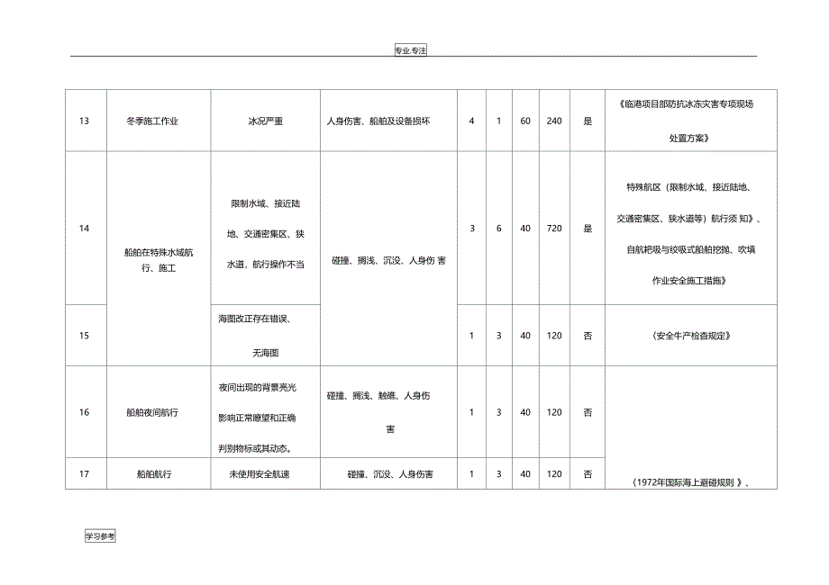 船舶危险源档案_第3页