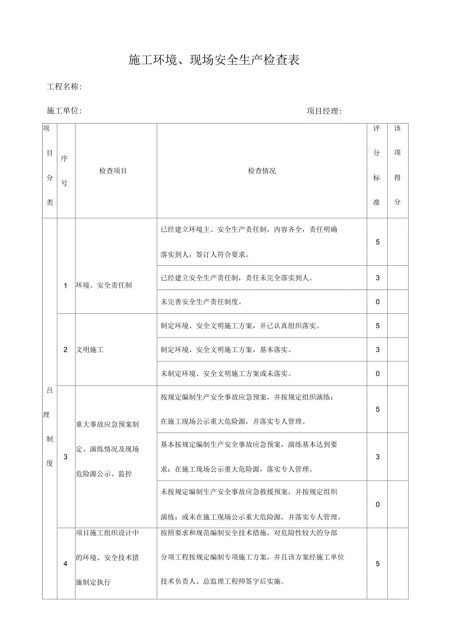 施工环境、现场安全生产检查表概要_第1页