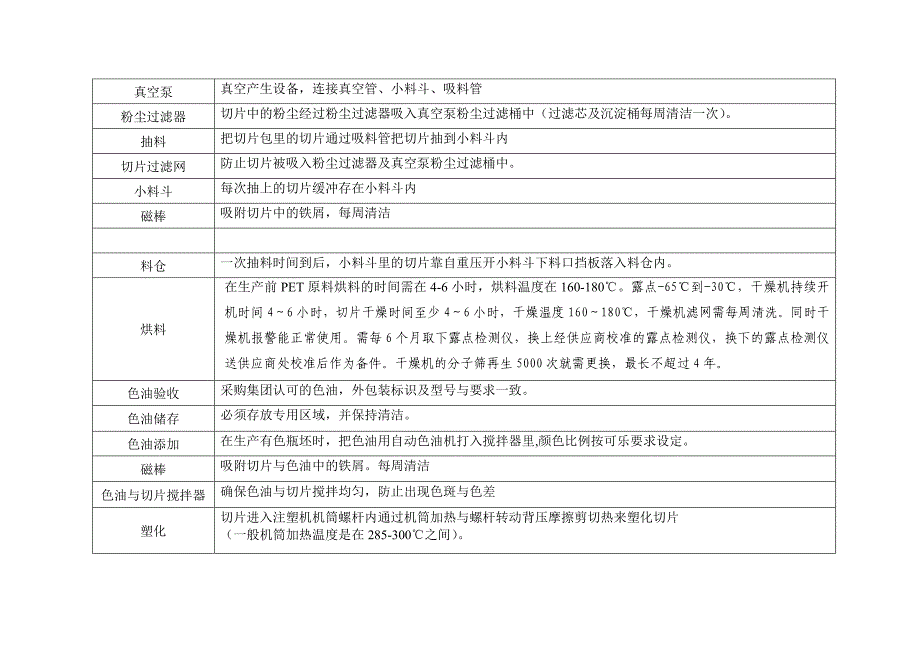 瓶胚生产过程工艺流程图及流程描述_第4页