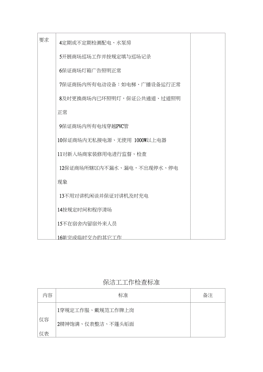 商场操作人员管理办法及工作检查标准_第4页