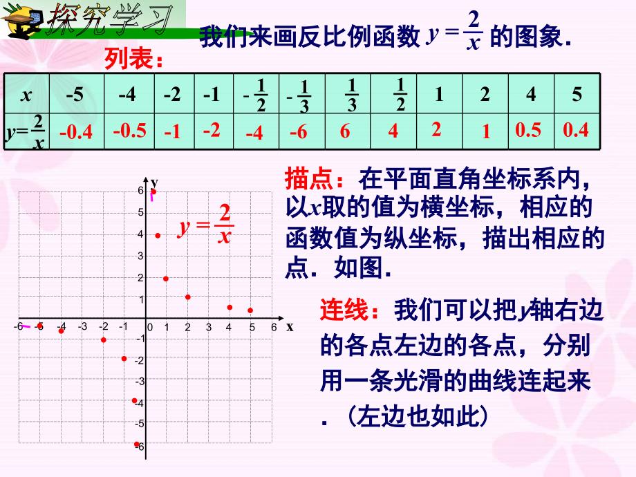 121反比例函数的图象与性质1_第4页