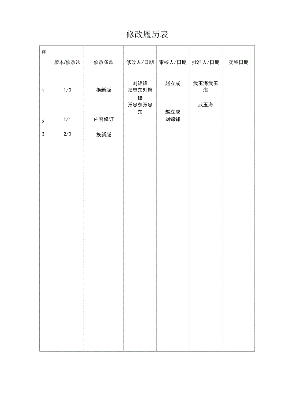 设备备件材料采购控制程序_第1页