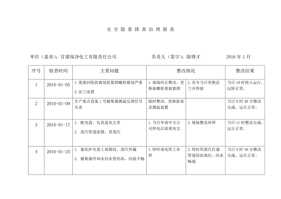 安全隐患排查治理月报表_第1页