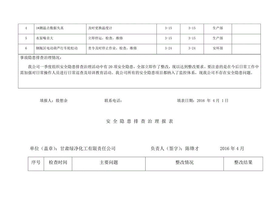 安全隐患排查治理月报表_第4页