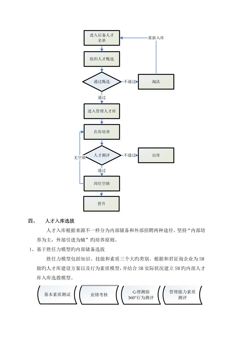 人才储备方案_第3页