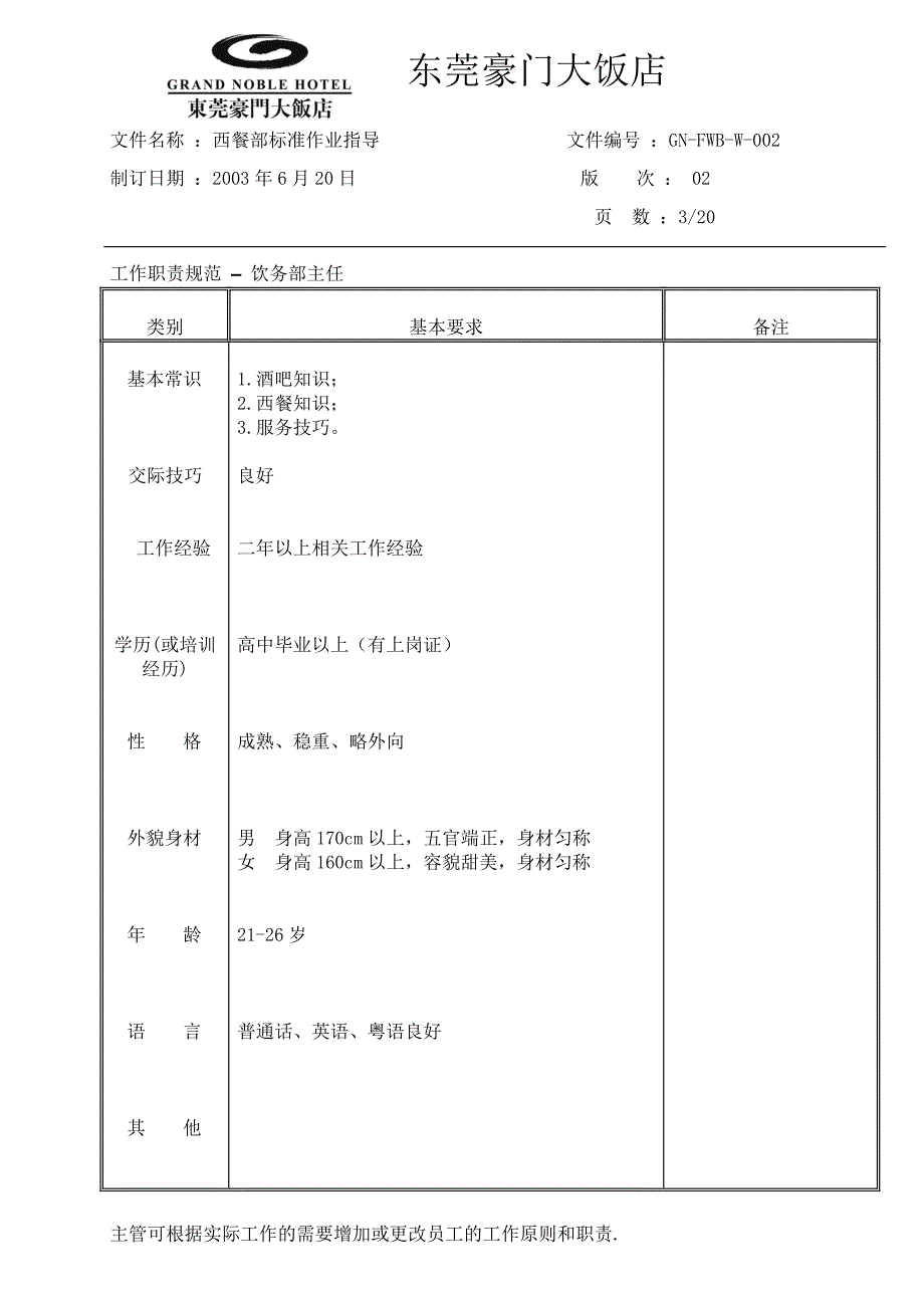 豪华酒店西餐部标准作业指导工作职责饮务部主任_第3页