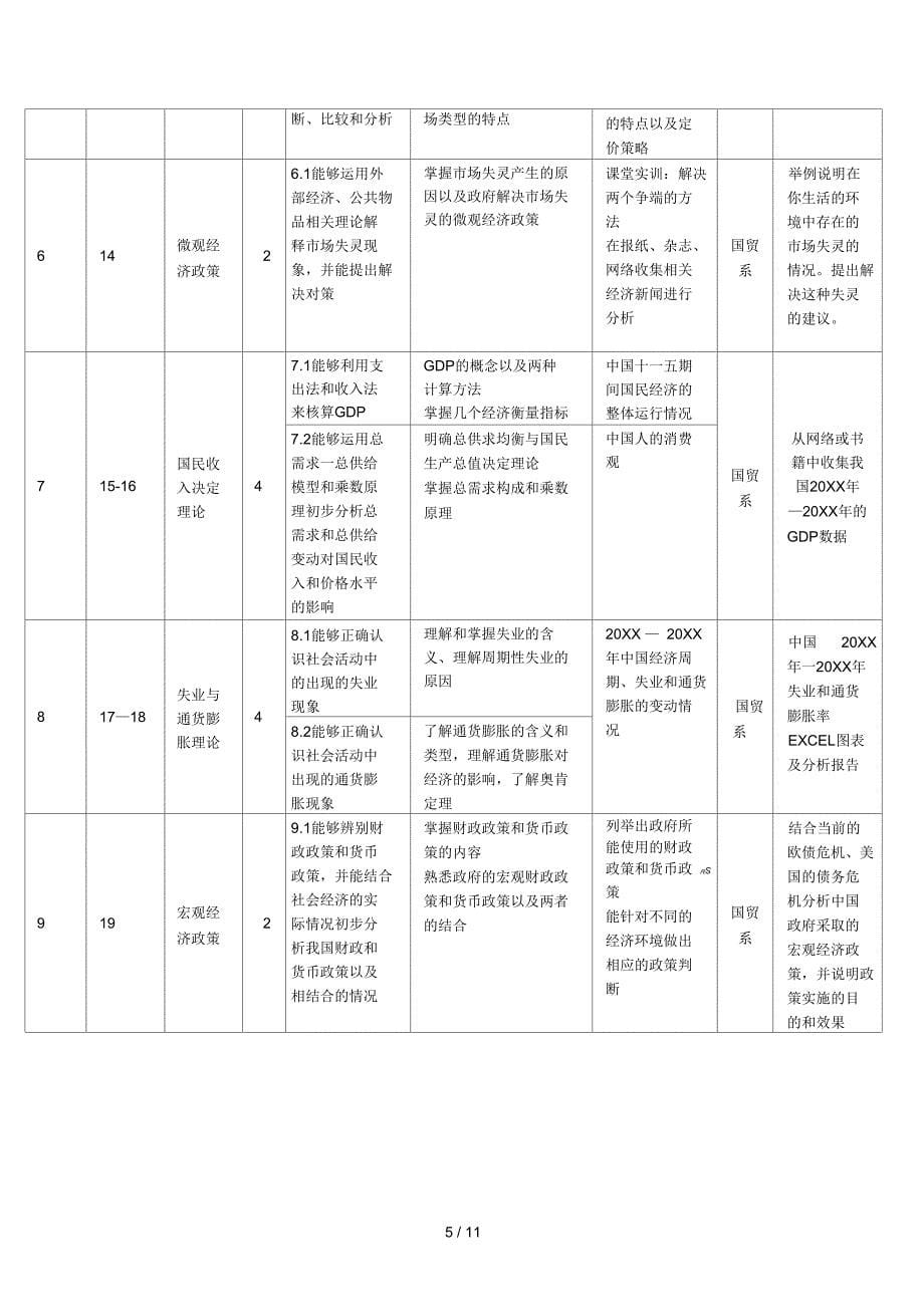 经济学基础课程整体教学设计_第5页