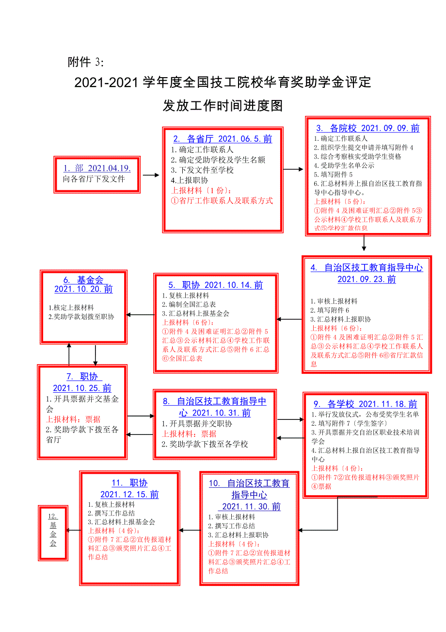 关于做好-度全国技工院校华育奖_第4页