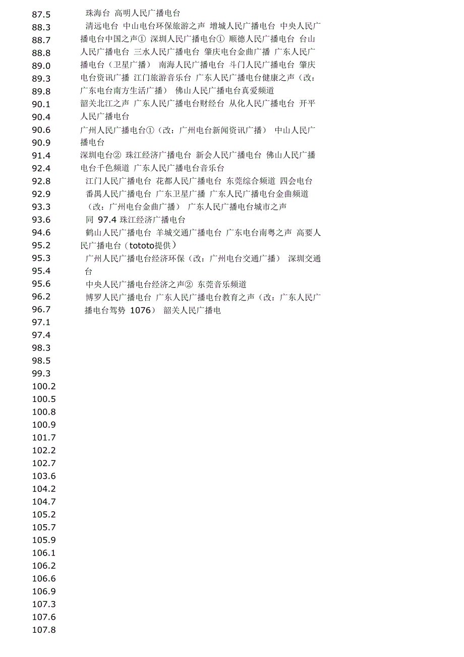 收音机频率表_第4页