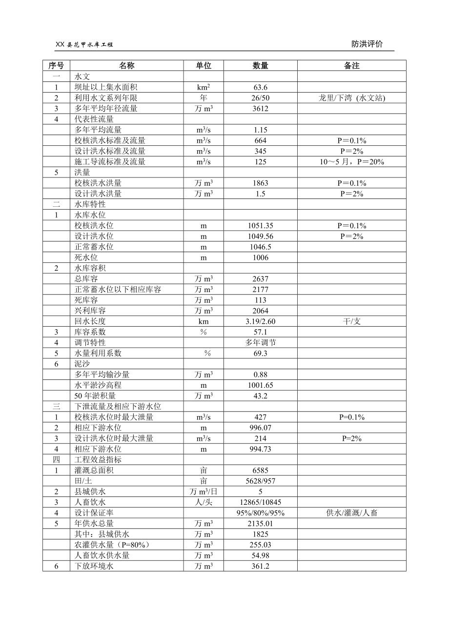 XX水库防洪评价报告_第4页