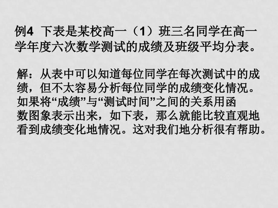 高中数学：2.1.2 函数表示法 课件新人教B必修1_第5页