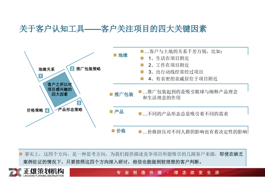 客户接待技巧与现场SP_第4页