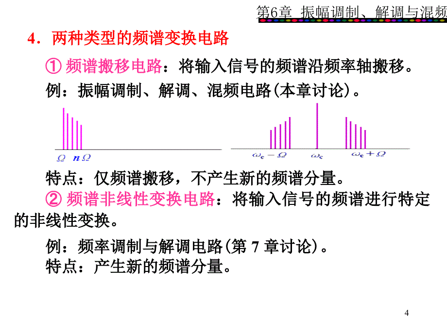 第六章频谱搬移课件_第4页